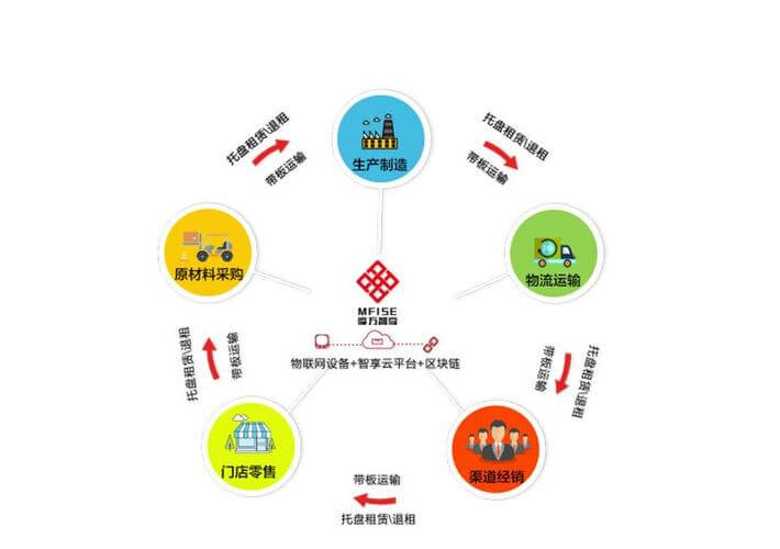 正规洗洁精配方